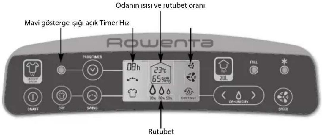 Mavi gösterge ışığı açık Timer Hız Odanın ısısı ve rutubet oranı Rowenta PROG/TIMER 08h 23°C 65°C/4N 70% 60% 50% CONTINUE 20L FULL ON/OFF DRY SWING DEJUM/CIFY SPEED Rutubet