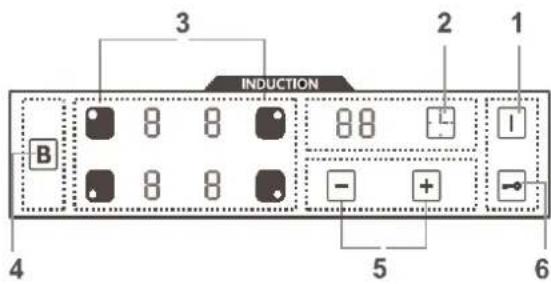 INDUCTION B 3 2 1 - + - 5 6 4