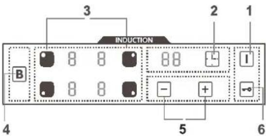 INDUCTION B 3 2 1 - + - 5 6 4