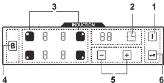 INDUCTION B 8 8 88 - + - 4 5 6 1 2 3