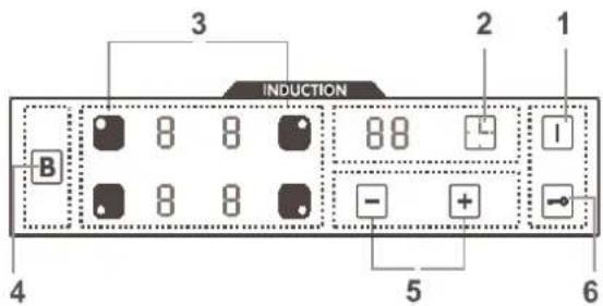 INDUCTION B 3 2 1 - + - 5 6 4