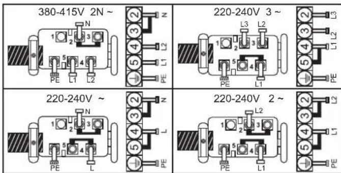 380-415V 2N ~ 220-240V 3 ~ 220-240V ~ 220-240V 2 ~