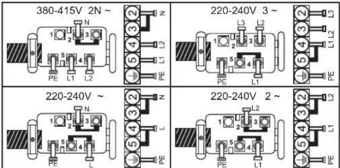 380-415V 2N ~ 220-240V 3 ~ 220-240V ~ 220-240V 2 ~