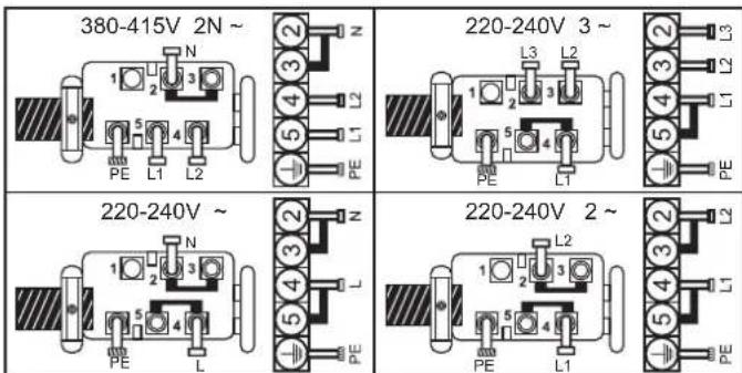 380-415V 2N ~ 220-240V 3 ~ 220-240V ~ 220-240V 2 ~