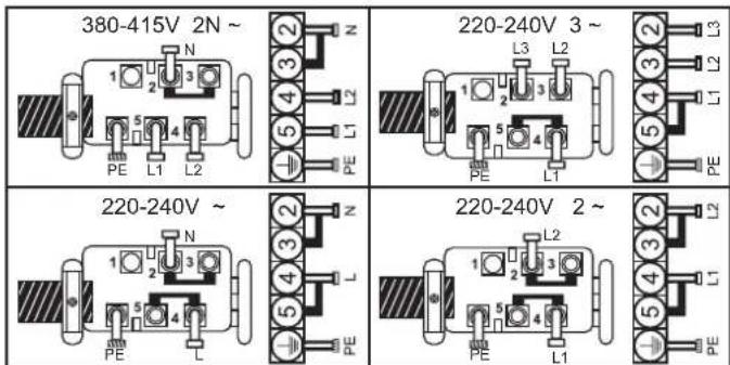 380-415V 2N ~ 220-240V 3 ~ 220-240V ~ 220-240V 2 ~