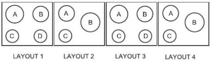 A B C D LAYOUT 1 A B C LAYOUT 2 A B C D LAYOUT 3 A B C LAYOUT 4