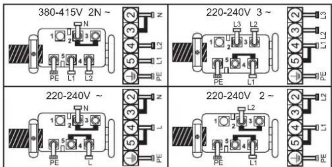 380-415V 2N ~ 220-240V 3 ~ 220-240V ~ 220-240V 2 ~