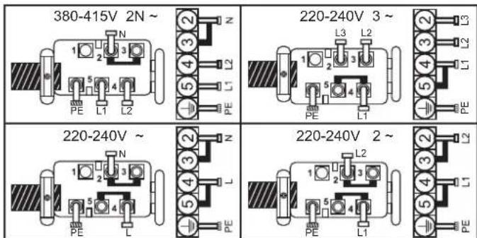 380-415V 2N ~ 220-240V 3 ~ 220-240V ~ 220-240V 2 ~