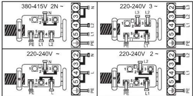 380-415V 2N ~ 220-240V 3 ~ 220-240V ~ 220-240V 2 ~