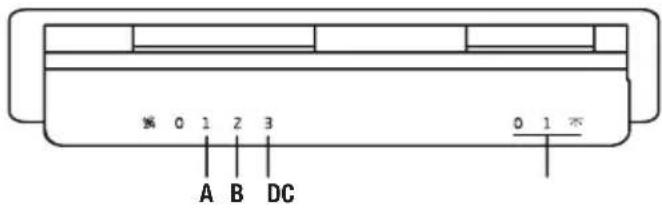 0 1 2 3 A B DC 0 1 不