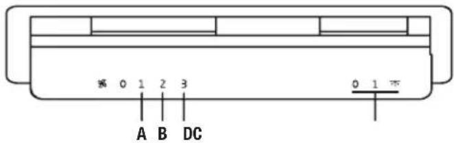 0 1 2 3 A B DC 0 1