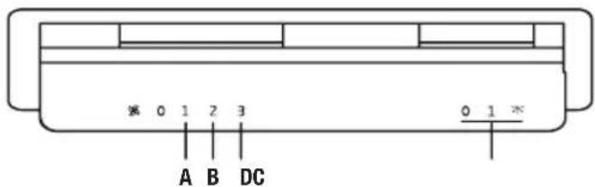 0 1 2 3 A B DC 0 1 *