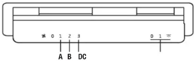 0 1 2 3 A B DC 0 1 不
