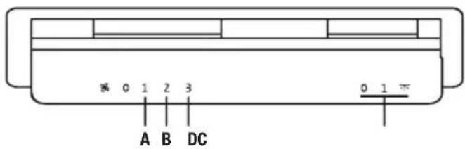 A B DC 0 1 2 3 0 1