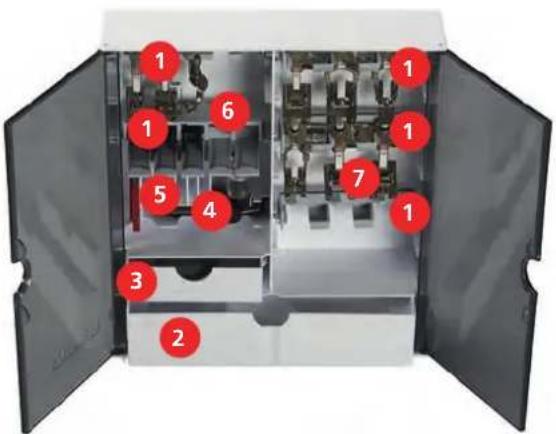 BERNINA 790 Plus - Forkert placering af spolen - 1
