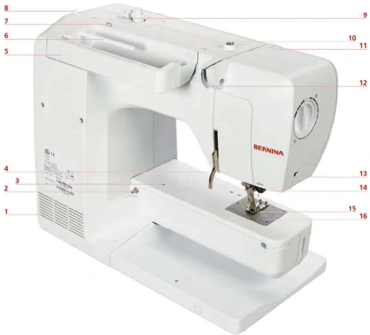 BERNINA 480 - Oversigt af betjeningsknapperne på forsiden - 4