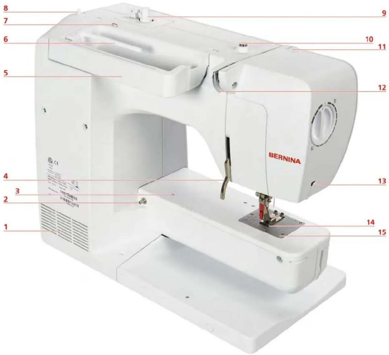 BERNINA 435 - Oversigt af betjeningsknapperne på forsiden - 4