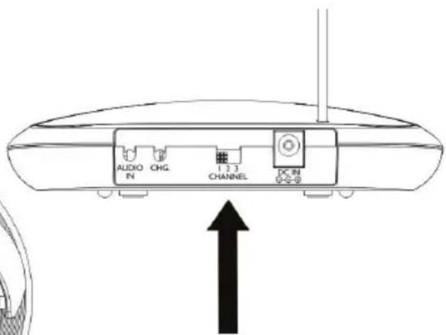 AUDIO IN CHG 1 2 3 CHANNEL DC IN ↑