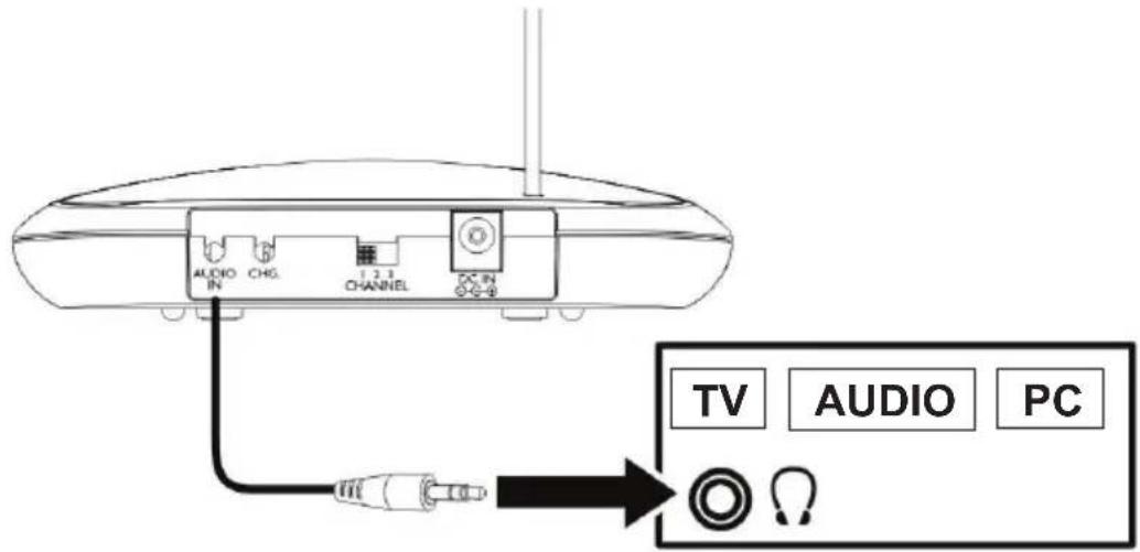 AUDIO IN CHS. 1 2 3 CHANNEL DC IN TV AUDIO PC