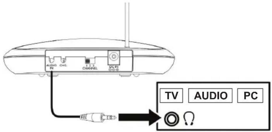 AUDIO N CHG 1.3 CHANNEL DC IN DC-6 TV AUDIO PC