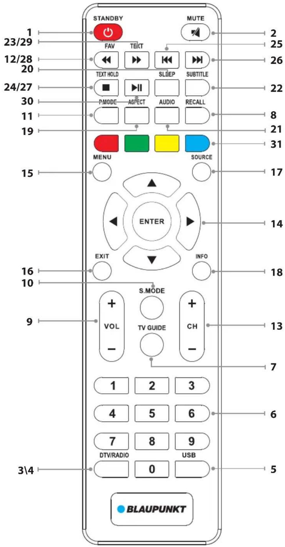STANDBY MUTE FAV TEKT TEXT HOLD SLIMEP SUBTITLE P.MODE ASPECT AUDIO RECALL MENU SOURCE ENTER EXIT INFO S.MODE VOL TV GUIDE CH - 1 2 3 4 5 6 7 8 9 DTV/RADIO USB 0 3\4 BLAUPUNKT