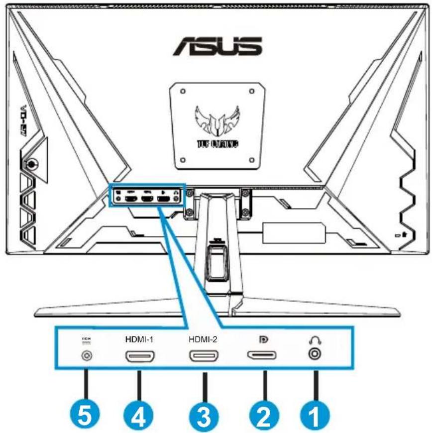 ASUS TUF WAIN HDMI-1 HDMI-2 D ⑤ ④ ③ ② ①