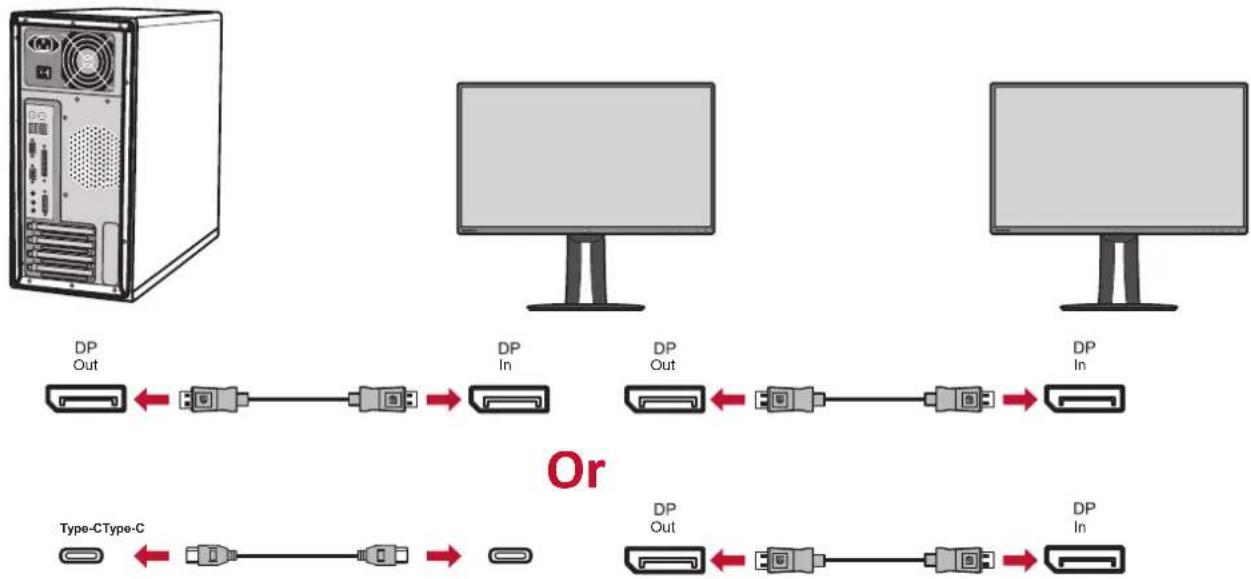 VIEWSONIC VP2785-2K - DisplayPort/USB Type C MST توصيل السلكة commercية - 2