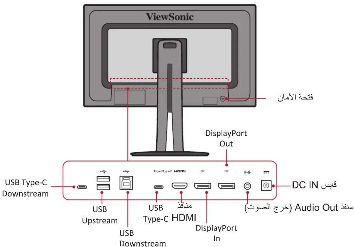 VIEWSONIC VP2785-2K - > احتياطات السلامة - 3