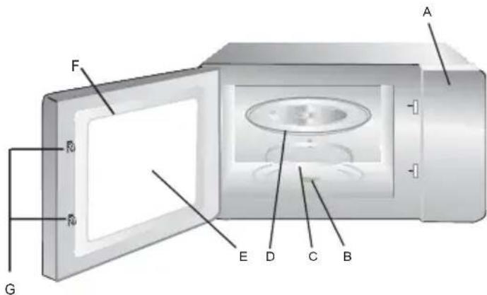 Infiniton MW-0120X - Nombre de las piezas y accesorios del horno - 1