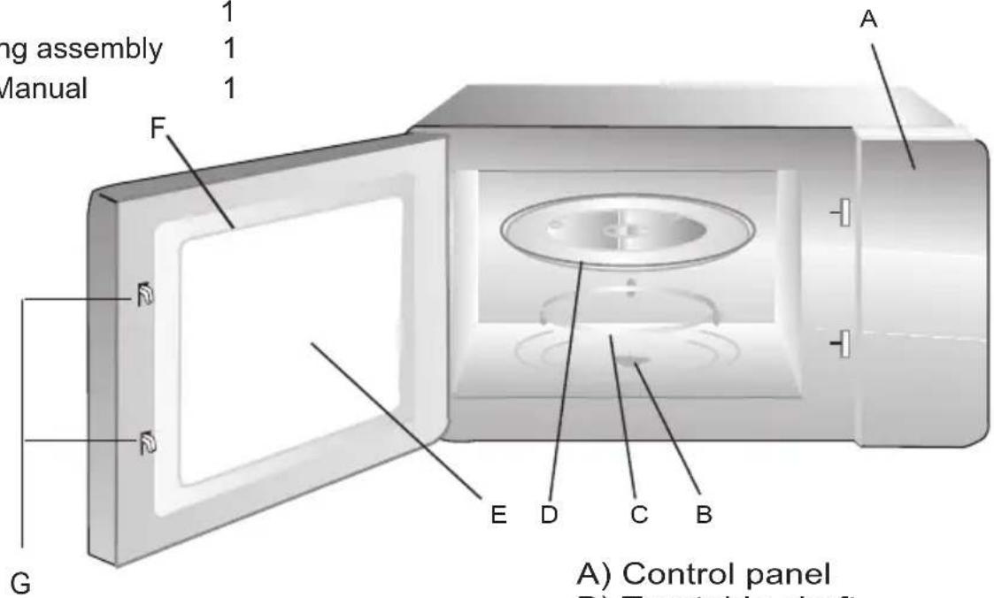 ng assembly Manual 1 1 1 A F G E D C B A) Control panel B) Control panel