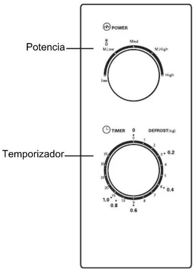 POWER M.Low Med M.High Low High Potencia Temporizador TIMER 0 DEFROST(kg) 0 1 2 3 4 5 6 0.2 35 30 25 20 15 10 8 7 6 5 4 1.0 0.8 0.6 DEFROST(kg)