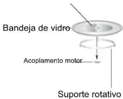 Bandeja de vidro Acoplamento motor Suporte rotativo