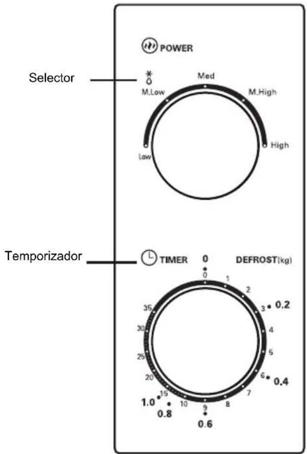 POWER Selector M.Low Med M.High High Low Temporizador TIMER 0 DEFROST(kg) 0 1 2 3 0.2 0 4 5 6 0.4 1.0 15 10 9 8 7 0.8 0.6