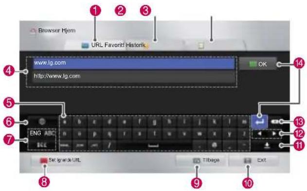 Browser Hjem URL Favorit Historik www.lg.com http://www.lg.com OK 14 5 6 7 ENG ABC BCC 13 12 11 8 Set grande URL Tilbage Exit