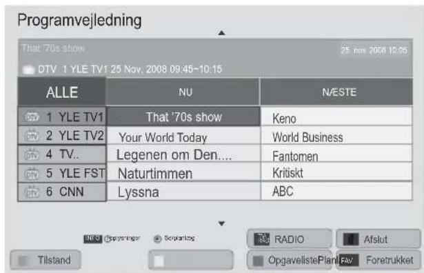 Programvejledning That '70s show 25 nov 2008 10:05 DTV 1 YLE TV1 25 Nov. 2008 09:45-10:15 ALLE NU N/ESTE 1 YLE TV1 That '70s show Keno 2 YLE TV2 Your World Today World Business 4 TV.. Legenen om Den.... Fantomen 5 YLE FST Naturtimmen Kritiskt 6 CNNLyssna ABC
