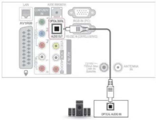 LAN AV1RGB COMPONENT AV12 AUDIO OUT AUDIO OUT RGB IN (PC) RE-SEC & CONTROL SERVICE AV IN 2 TOMEN—TODEN A Max LND IN Satellite ANTENNA IN OPTICAL AUDIO IN