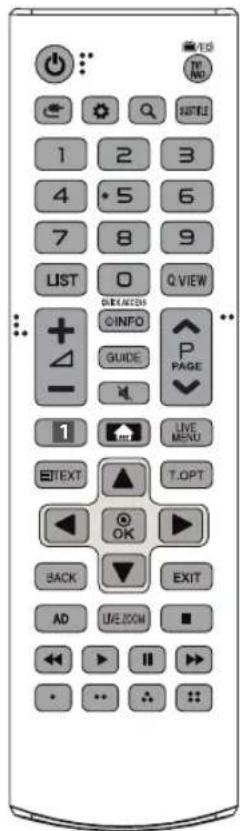 1 2 3 4 5 6 7 8 9 LIST O Q VIEW + - CHANGE INFO GUIDE P PAGE 1 LIVE MENU ETEXT T.OPT OK BACK EXIT AD LIVE.COM ■ << > || > • ...