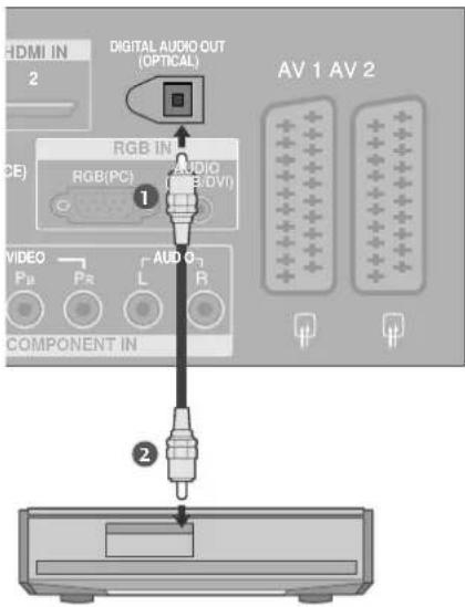 LG 50PT85 - ▲ FORSIGTIG - 1