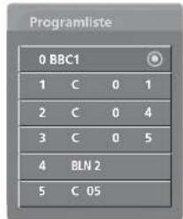 LG 50PT85 - ■ Visning af tabellen med foretrukne programmer - 4