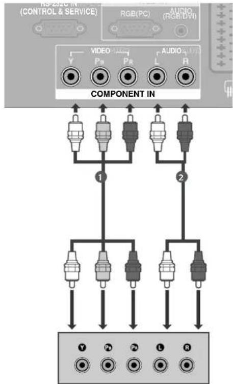 LG 50PT85 - Tilslutning med t komponentkabel - 1