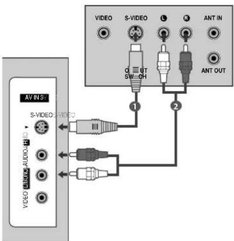 LG 50PT85 - Tilslutning med t S-Video-kabel - 1