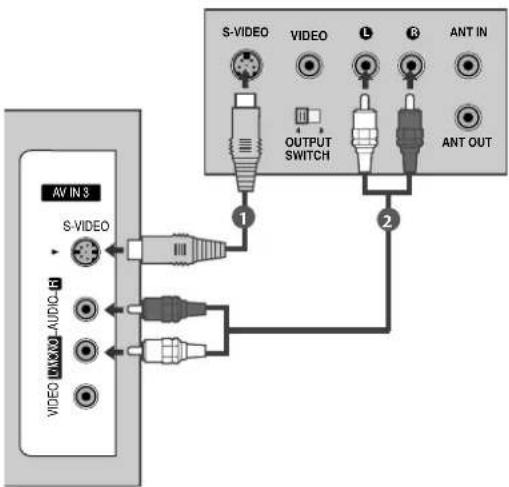 LG 50PT85 - Tilslutning med t S-Video-kabel - 1