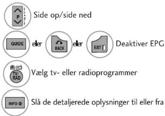 Side op/side ned GUIDE eller BACK eller EXIT Deaktiver EPG Vælg tv- eller radioprogrammer INFO Slå de detaljerede oplysninger til eller fra