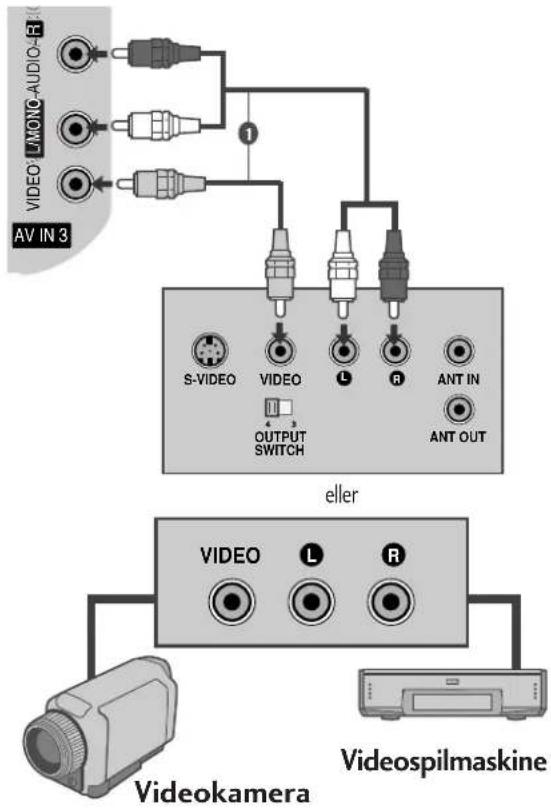 VIDEO L/MONG-AUDIO-R AV IN 3 1 S-VIDEO VIDEO L R ANT IN OUTPUT SWITCH ANT OUT eller VIDEO L R Videokamera Videospilmaskine