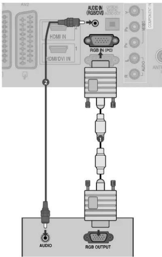 AV2 HDMI IN HDMI/DVI IN AUDN (RGB/DVI) AUDIO OUT RGB IN (PC) COMPONENT IN AUDIO AUDIO RGB OUTPUT