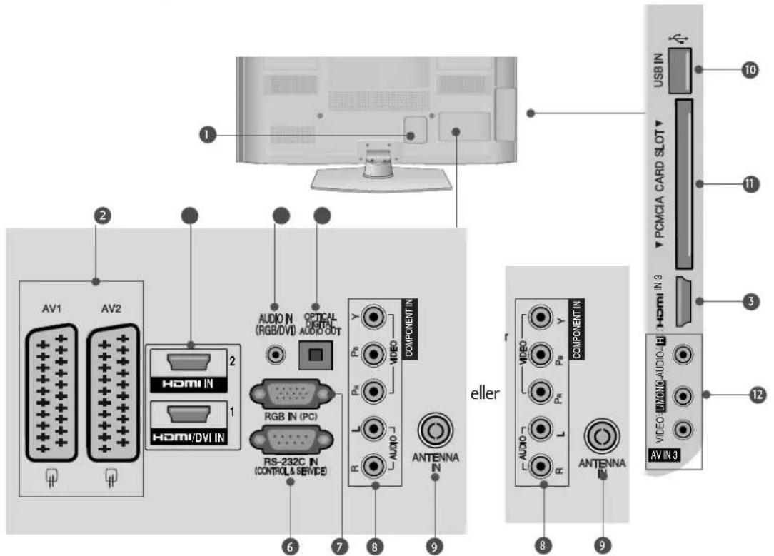 AV1 AV2 HOMIN HOMIDVI IN AUDIO N (RGB/DVI) OPTICAL AUDIO OUT RGB IN (PC) RS-232C N (CONTROLL & SERVICE) Y VIDEO L AUDIO ANTENNA N eller VIDEO Y VIDEO L R R COMPONENT IN VIDEO L R COMPONENT IN AUDIO L R ANTENNA AVIN 3 USB IN PCMCIA CARD SLOT HOMIN 3 3 10 11 12