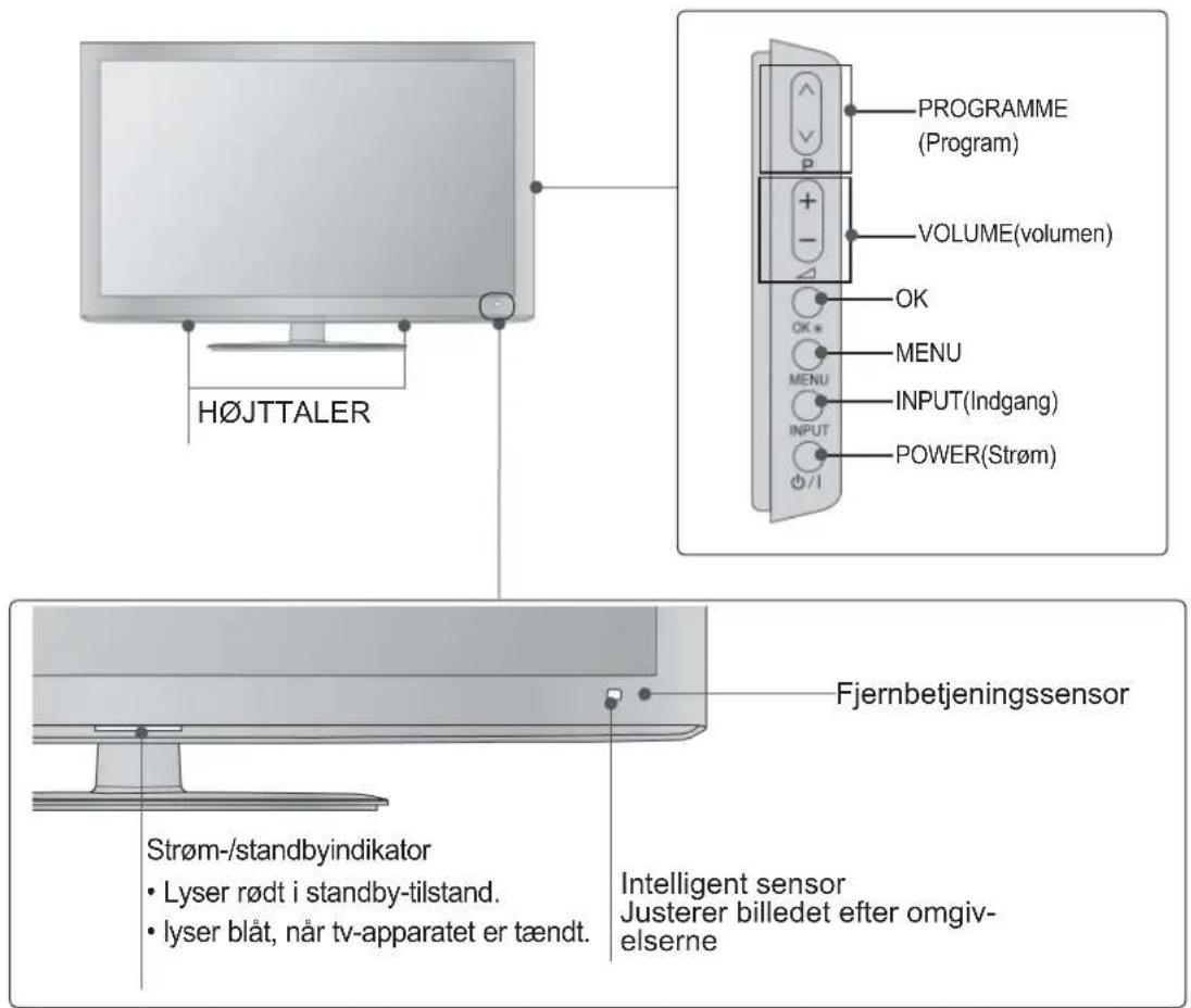 LG 37LD420 - ▲ FORSIGTIG - 1