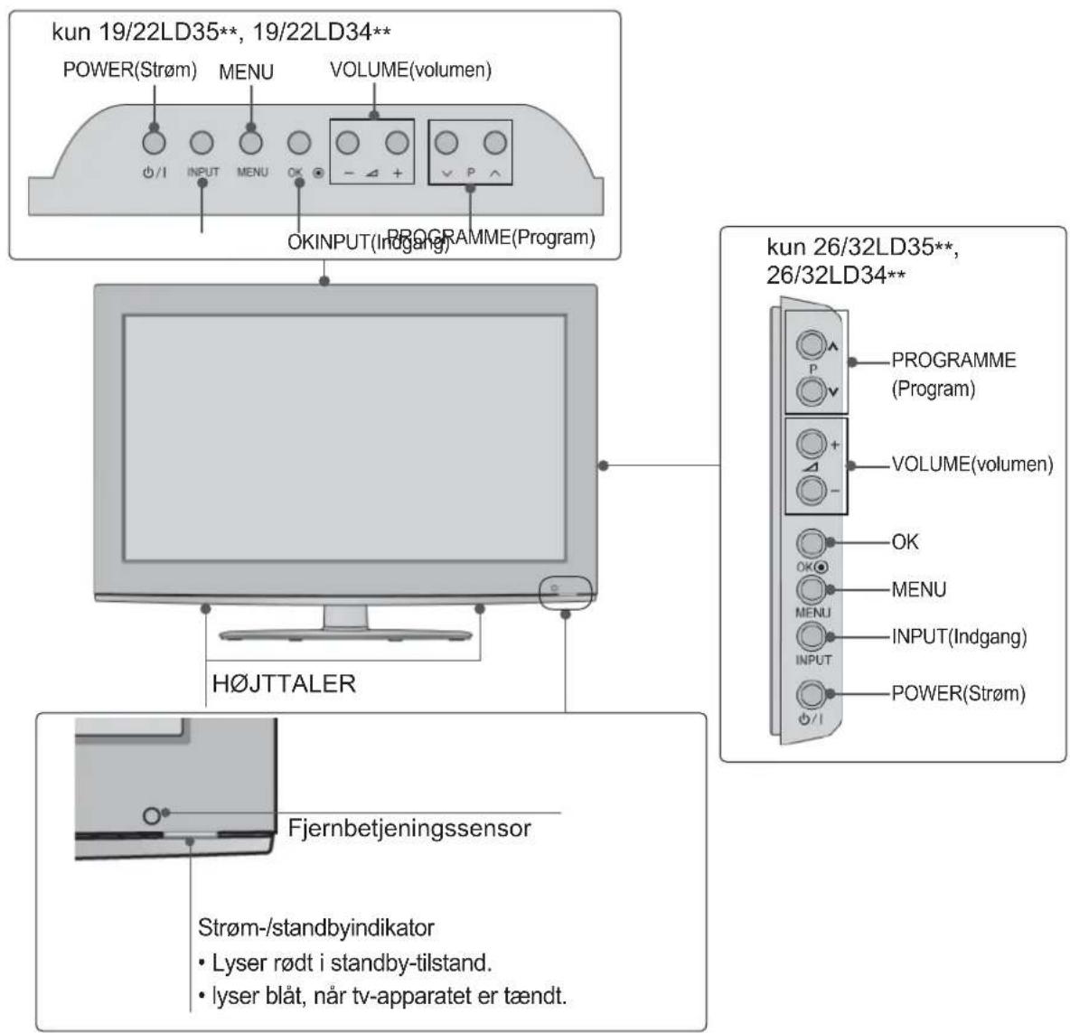 LG 37LD420 - ▲ FORSIGTIG - 1