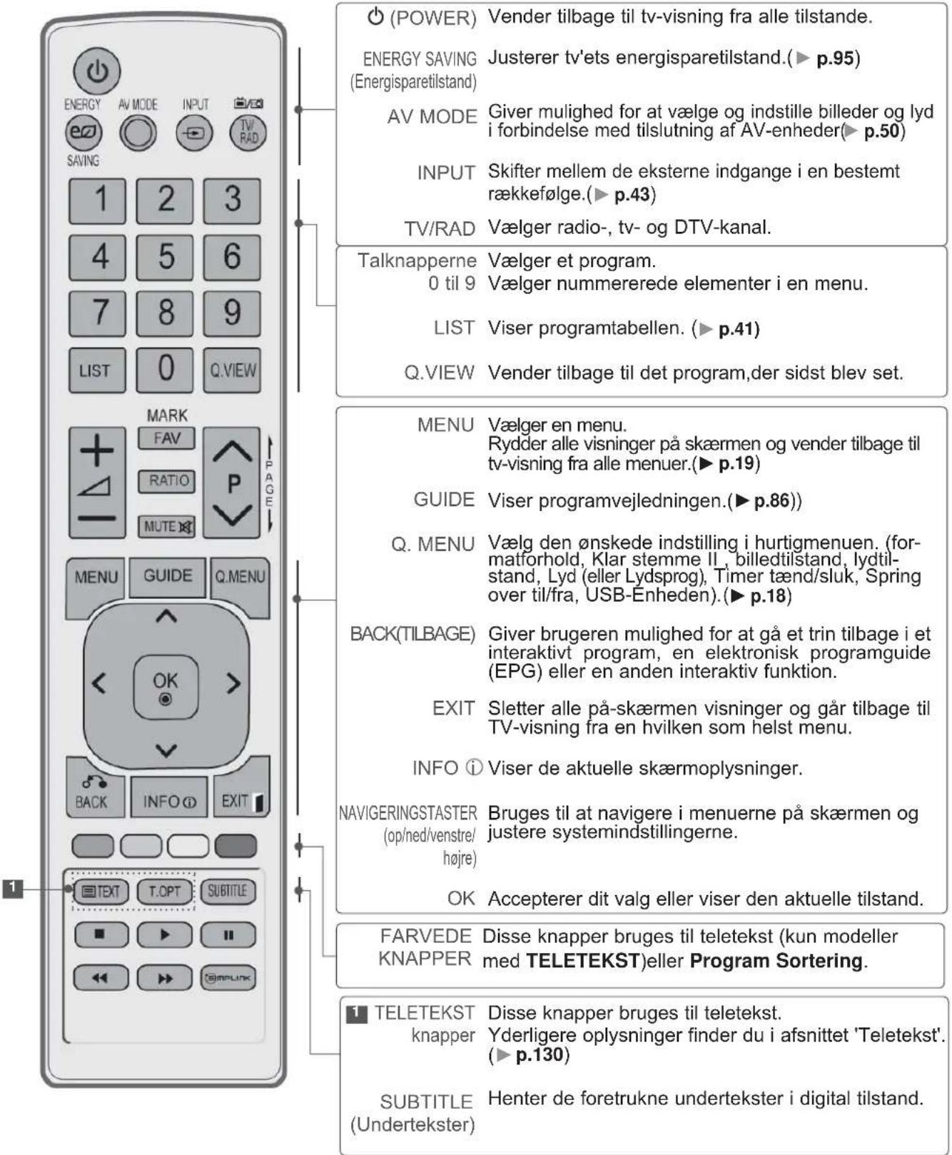 LG 37LD420 - DREJEFOD - 2