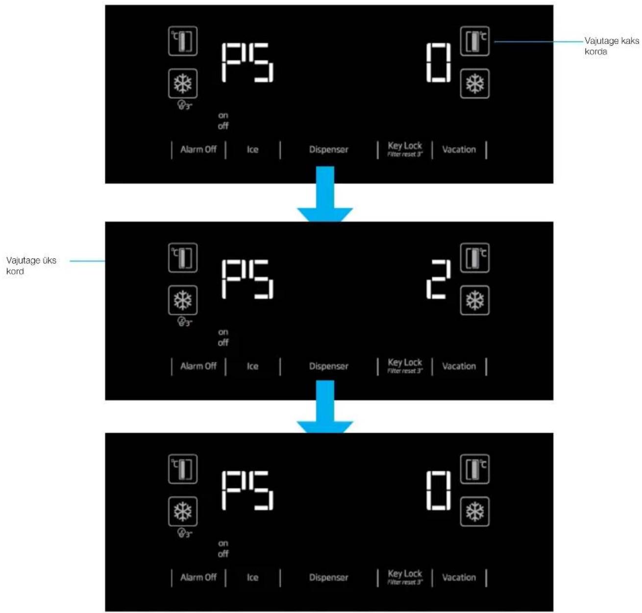 graph TD A["Vajutage kaks korda"] --> B["Alarm Off"] B --> C["On off"] C --> D["Ice"] D --> E["Dispenser"] E --> F["Key Lock Filter reset 3°"] F --> G["Vacation"] H["Vajutage üks kord"] --> I["Alarm Off"] I --> J["On off"] J --> K["Ice"] K --> L["Dispenser"] L --> M["Key Lock Filter reset 3°"] M -->…
